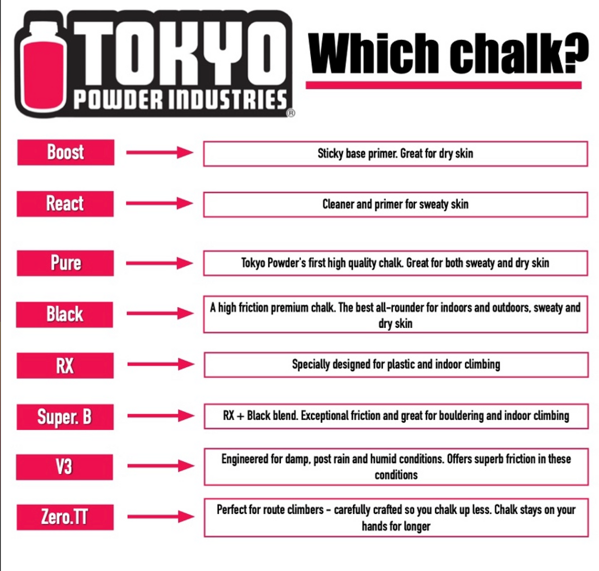 TPI_Comparison_1200x1200.png?v